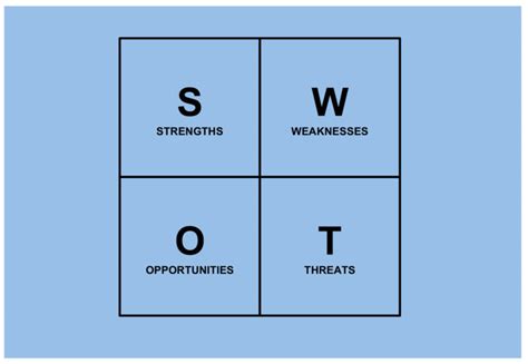 Effective Strategic Planning: Beyond SWOT Analysis | Great Prairie Group