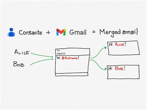 How To Personalize Email With Mail Merge In Gmail