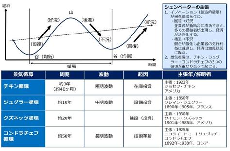 シュンペーター思想を『経済発展の理論』『景気循環の理論』『資本主義・社会主義・民主主義』から整理 「最高のゴール」を目指して！