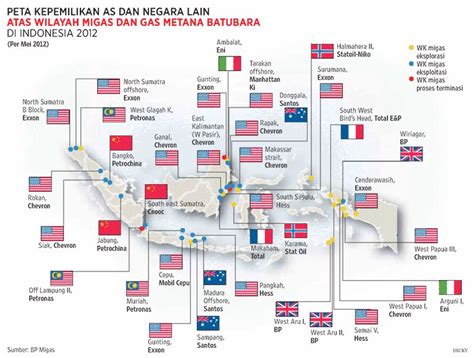 Mitch Avenue Peta Pengelolaan Minyak Dan Gas Bumi Di Indonesia