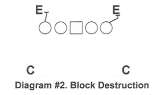 wide zone  techniques coaches insider
