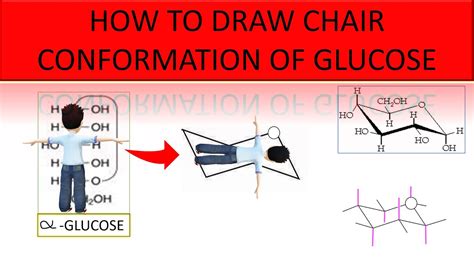 HOW TO DRAW CHAIR CONFORMATION OF GLUCOSE STRUCTURE STEREOCHEMISTRY