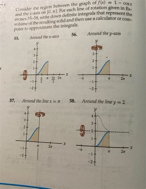 Solved Consider The Region Between The Graph Of F X Cosx Chegg