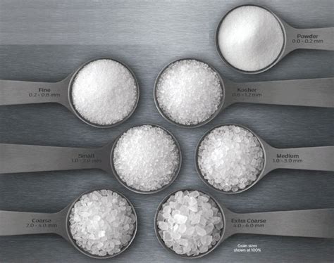 Relative Size Of Salt Grains And Their Designations Powder Fine Kosher Small Medium