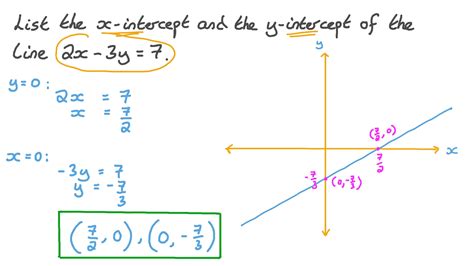 Question Video Finding the 푥 and 푦 Intercepts of a Straight Line given