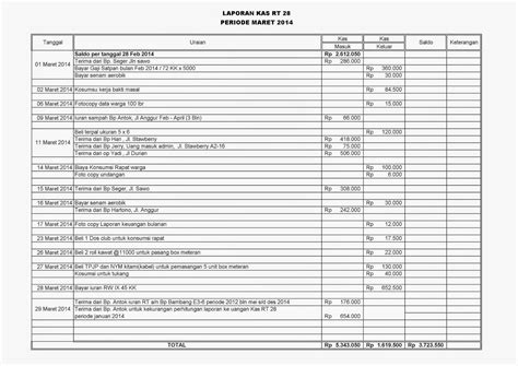 Contoh Laporan Kas Rt Excel Contoh Laporan Kas Kecil Sistem Dana 65536