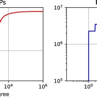 cumulative distribution function cdf   degree   types