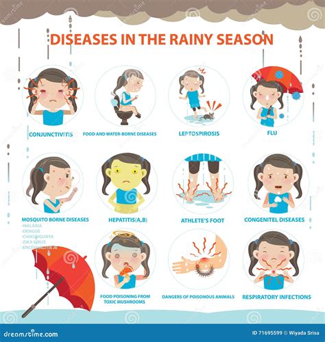 Sick Rainy Season Stock Vector Illustration Of Diseases 71695599