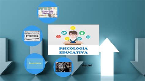 Mapa Mental Psicología Educativa By Xxalejandroxx Xd On Prezi