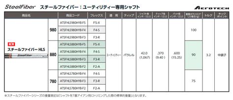 【楽天市場】ピンping G430g425g410 ハイブリッド スリーブ装着シャフト True Temper トゥルーテンパー