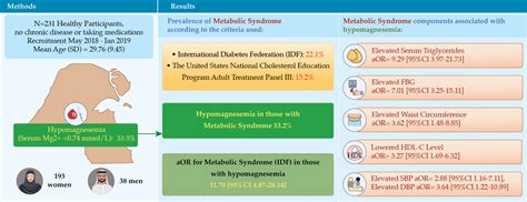 Hypomagnesemia Nursing