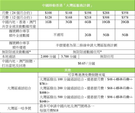 中國移動香港推出「大灣區服務計劃」 粵港澳三地新增無限限速數據 Unwirehk 香港