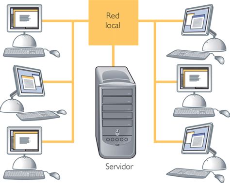 Red De área Local Lan Infotic Wiki Fandom