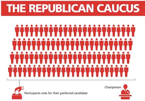 How Do The Iowa Caucuses Work