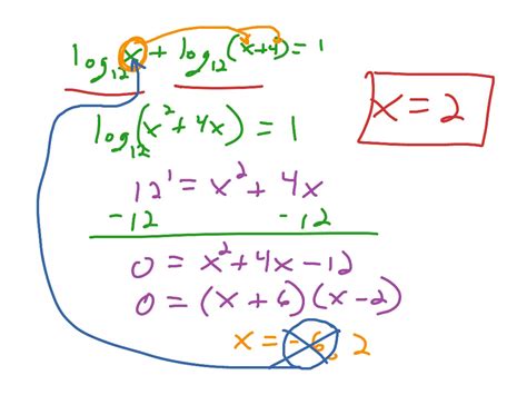 Solving Logarithmic Equations Math Algebra Logarithmic Functions