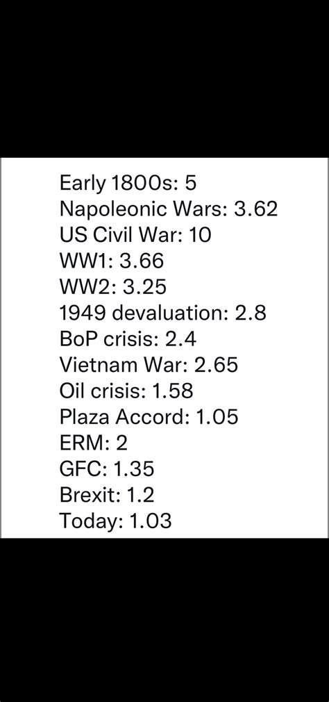 GBP / USD over time… UK left the gold standard in September 1931… : r