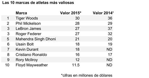 Las 40 Marcas Deportivas Más Valiosas Del Mundo • Forbes México