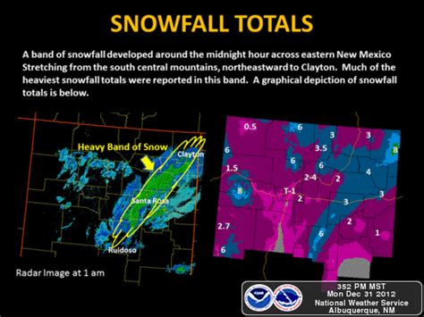 Snowfall Totals From Last Nights Storm