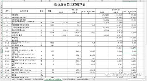 最新丨光伏电站：成本构成详解！附项目实例、经济指标概算造价工具表财经头条