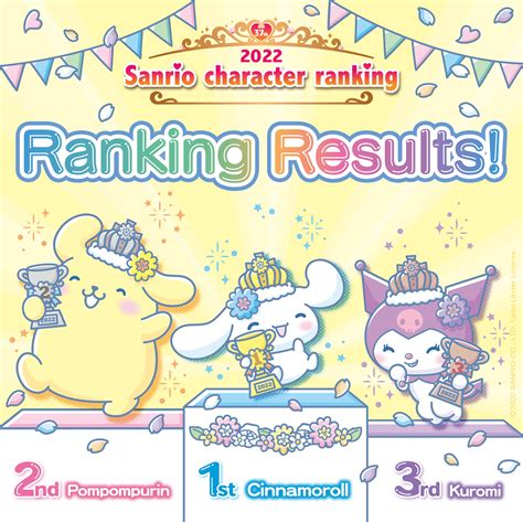 2024 Sanrio Character Ranking Kevyn Merilyn