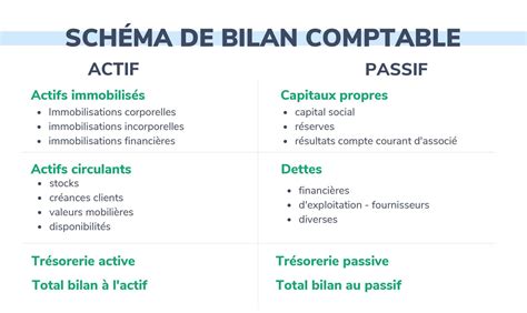 Décoder le Bilan Comptable La Clé de la Santé Financière d une Entreprise