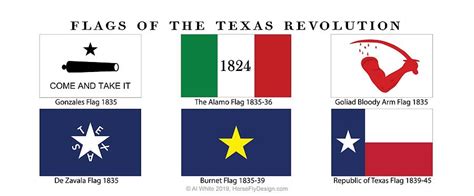 Texas Revolution Flags