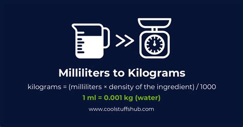 Milliliters To Kilograms Converter