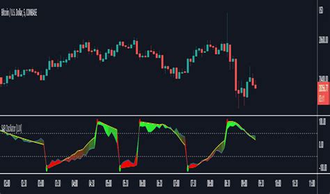 Psar Indicators And Signals Tradingview