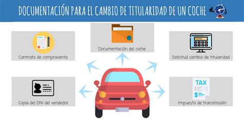 Cómo cambiar la titularidad del coche Seguropordias