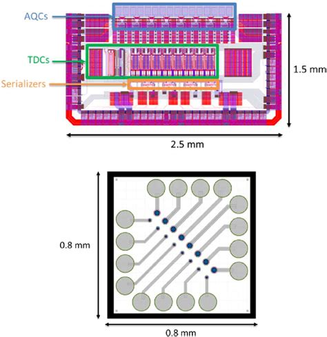 Figure From Channel Time Of Flight Single Photon Detection Module