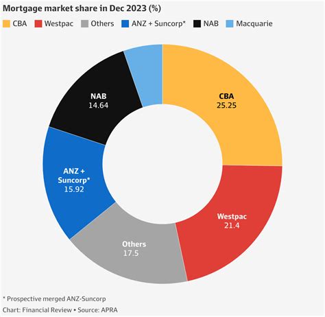 ANZ ASX Macquaries Home Loan Push Paves Way For ANZs Suncorp Bank Buy