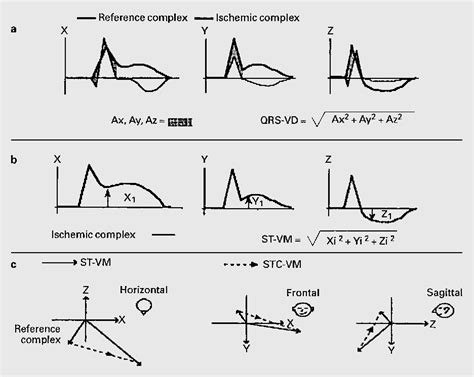 Figure 1 From A Technical Approach For Optimizing Surveillance Of