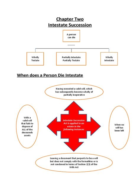 Chapter 2 Intestate Succession Pdf Intestacy Civil Law Common Law