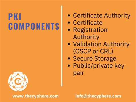 Pki Explained Public Key Infrastructure