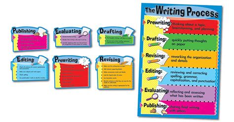 The Writing Process Bulletin Board Set Grade 3 8 Cd 110014 Carson Dellosa Education