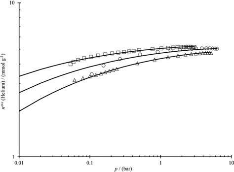 The Excess Adsorption Of H2S On Zeolite 4A From T 0 To 50 C