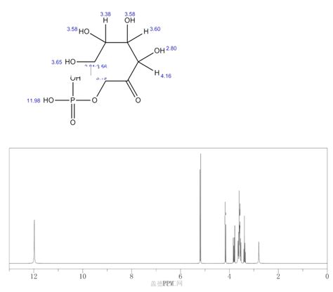 Fructose 1 Phosphate 576 69 2 Wiki