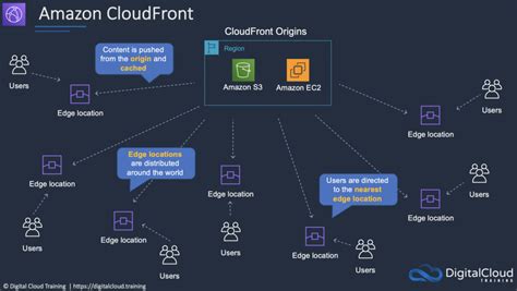 AWS Global Infrastructure | AWS Cheat Sheet