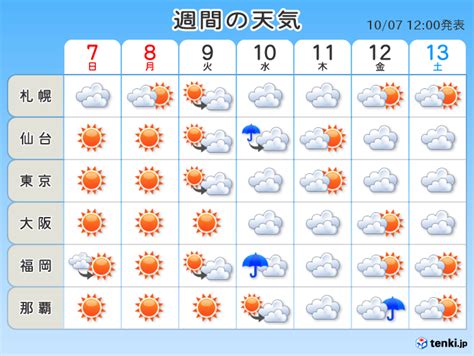 今週天気 季節は移ろい 色鮮やかな秋色へ気象予報士 福田 浩昭 2018年10月07日 日本気象協会 Tenkijp