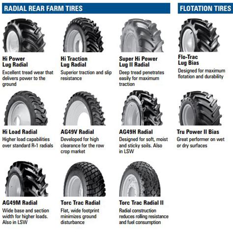 Kubota Tractor Size Chart Tyre Size Chart Tractor Tire A Visual