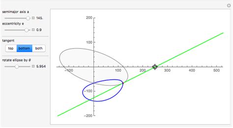 Tangents To A Rotating Ellipse Wolfram Demonstrations Project