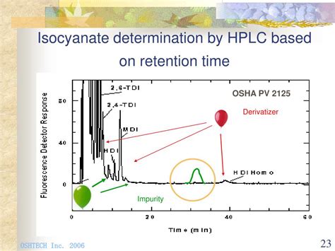 Ppt Isocyanate Exposure Assessment Techniques Dr Stepan Reut Powerpoint Presentation Id431118