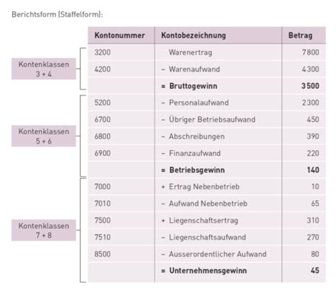 Mehrstufige Erfolgsrechnung Karteikarten Quizlet