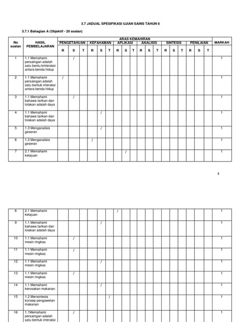 PDF JADUAL SPESIFIKASI UJIAN SAINS TAHUN 6 Docx DOKUMEN TIPS