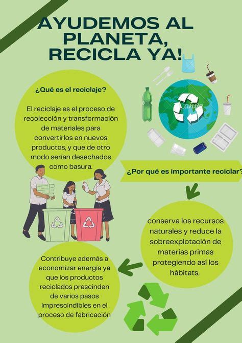 Las 3 R Del Reciclaje Carteles