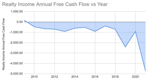 Realty Income The Monthly Dividend Company And Its Yield Still