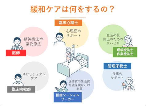 あなたや家族が緩和ケア・ホスピスをすすめられた時の対処法と検討すべきこと