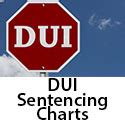 Arizona Felony Sentencing Chart Ponasa