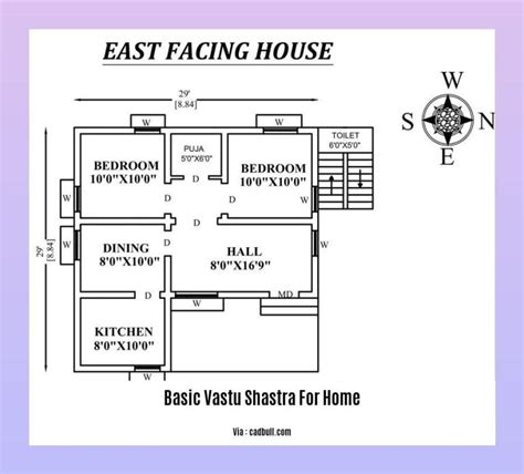 Basic Vastu Shastra For Home A Guide To Creating Harmonious Living