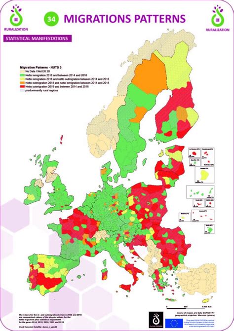 34. Migration patterns – Rural Trends